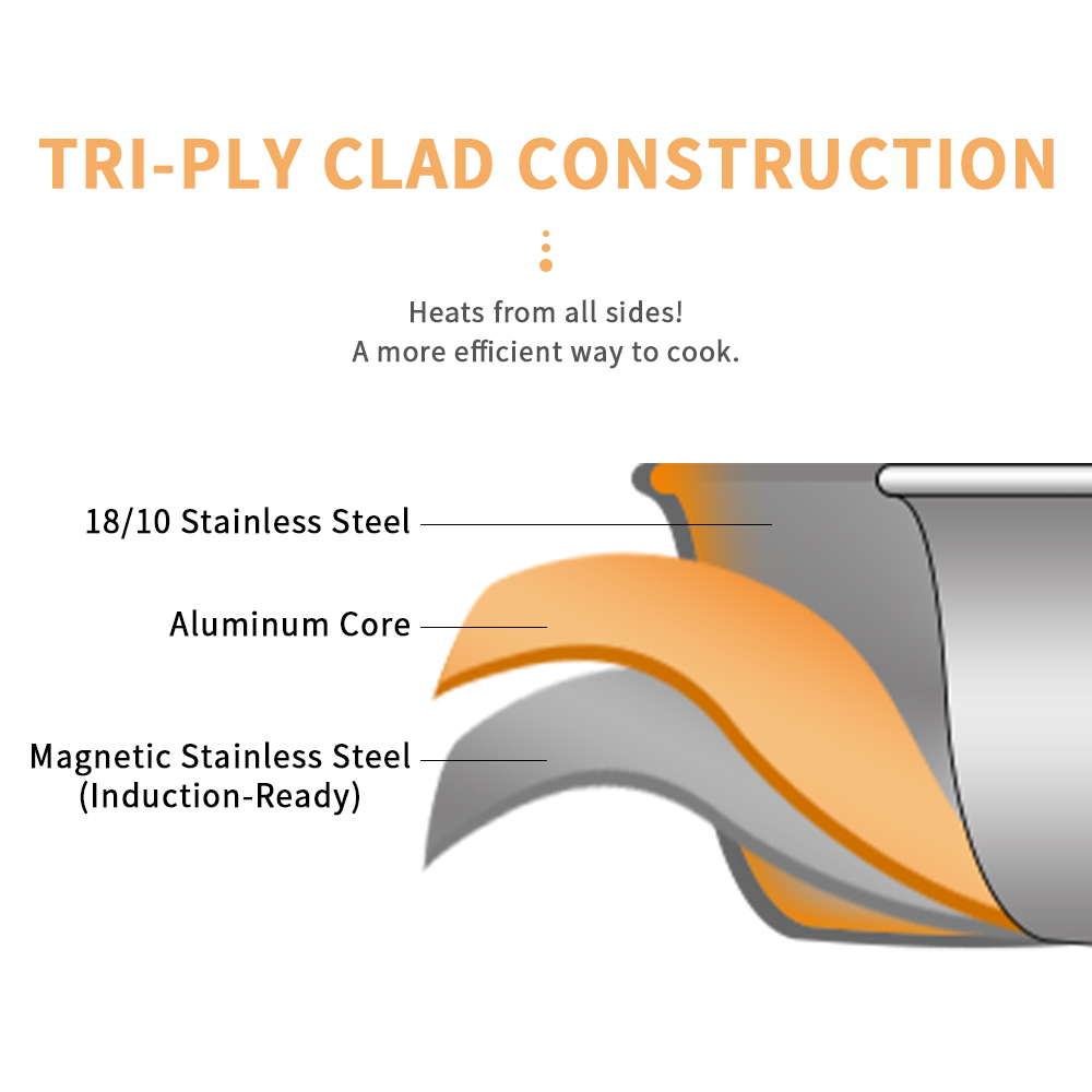 Tri-Ply Stainless Steel Induction Stock Pot With Lid